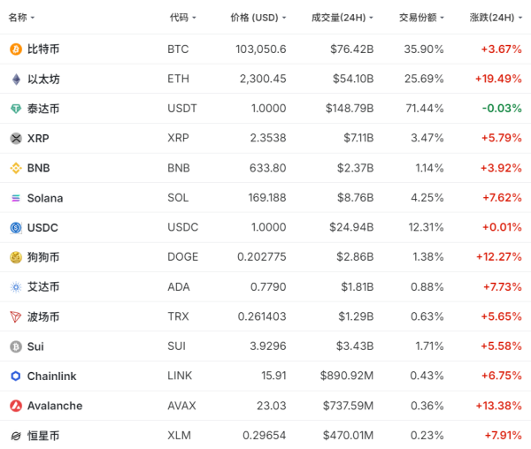 配资股服务 突然，集体大涨！重大信号袭来
