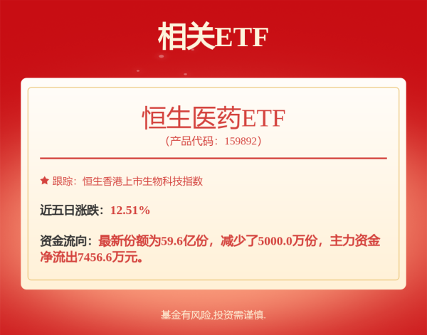 手机股票配资开户 恒生指数升0.70% 科技指数涨1.15%